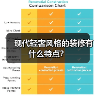 现代轻奢风格的装修有什么特点?(图1) 现代轻奢风格的装修有什么特点?(图1)
