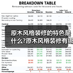 原木风格装修的特色是什么?原木风格装修有哪些搭配技巧?(图2) 原木风格装修的特色是什么?原木风格装修有哪些搭配技巧?(图2)