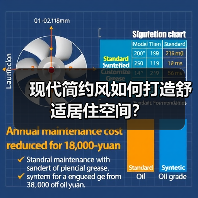 现代简约风如何打造舒适居住空间？（图2）