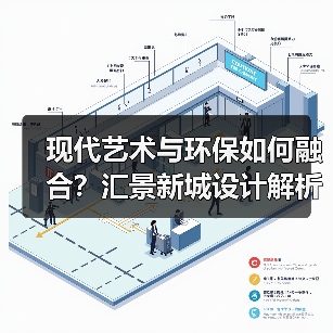 现代艺术与环保如何融合？汇景新城设计解析（图2）