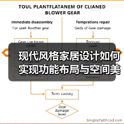 现代风格家居设计如何实现功能布局与空间美学的平衡？（图2）