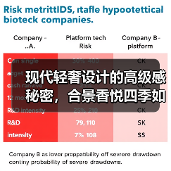 现代轻奢设计的高级感秘密，合景香悦四季如何诠释？