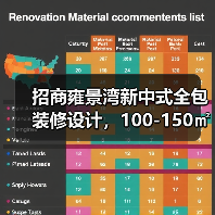 招商雍景湾新中式全包装修设计，100-150㎡平层案例解析（图2）