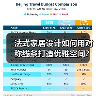 法式家居设计如何用对称线条打造优雅空间？（图4）