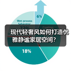 现代轻奢风如何打造优雅静谧家居空间?(图3) 现代轻奢风如何打造优雅静谧家居空间?(图3)