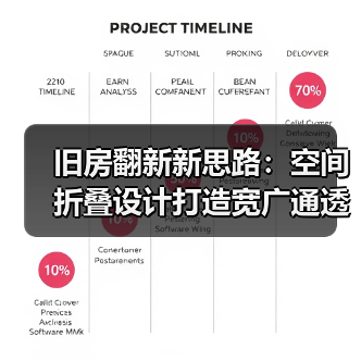 旧房翻新新思路：空间折叠设计打造宽广通透感（图2）