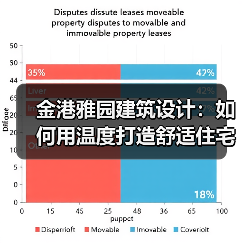 金港雅园建筑设计：如何用温度打造舒适住宅空间？