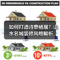 如何打造诗意栖居？山水名城装修风格解析（图2）