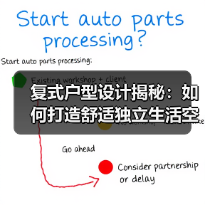复式户型设计揭秘：如何打造舒适独立生活空间？（图2）