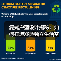 复式户型设计揭秘：如何打造舒适独立生活空间？