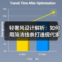 轻奢风设计解析：如何用简洁线条打造现代家居美学？（图2）