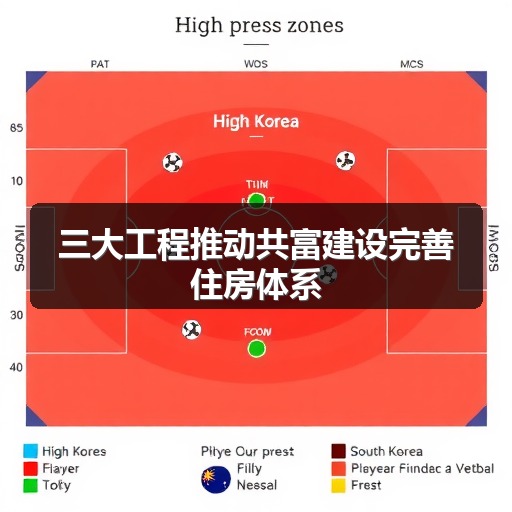 三大工程推动共富建设完善住房体系(图1) 三大工程推动共富建设完善住房体系(图1)