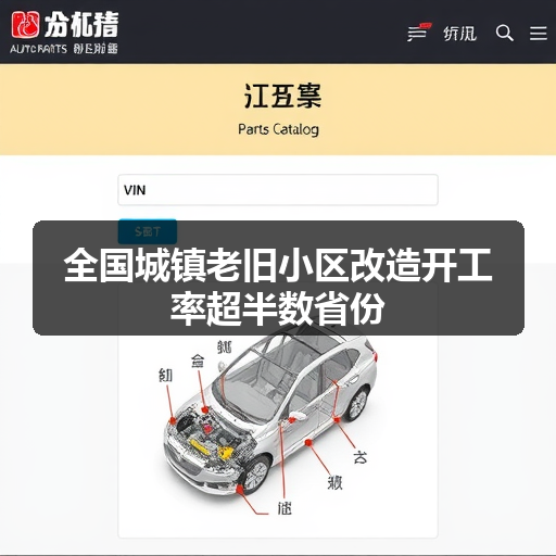 全国城镇老旧小区改造开工率超半数省份(图2)