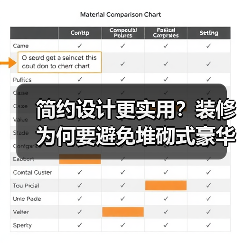 简约设计更实用？装修为何要避免堆砌式豪华？（图2）