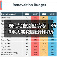 现代轻奢别墅装修｜350平大宅花园设计解析（图2）