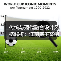 传统与现代融合设计风格解析：江南院子案例展示