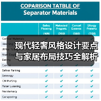 现代轻奢风格设计要点与家居布局技巧全解析（图4）