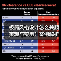 极简风格设计怎么兼顾美观与实用？案例解析（图2）