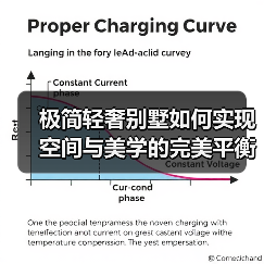 极简轻奢别墅如何实现空间与美学的完美平衡？