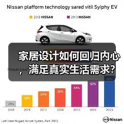 家居设计如何回归内心，满足真实生活需求？（图3）