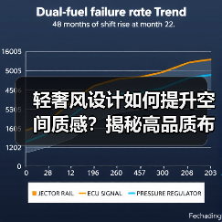 轻奢风设计如何提升空间质感？揭秘高品质布局技巧（图3）