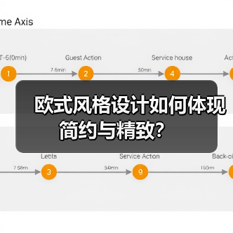 欧式风格设计如何体现简约与精致？（图3）