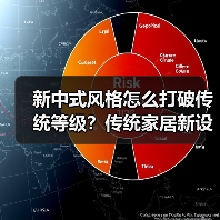 新中式风格怎么打破传统等级？传统家居新设计（图3）