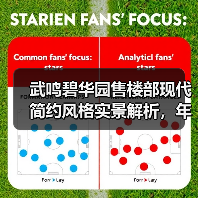 武鸣碧华园售楼部现代简约风格实景解析,年轻人的理想之选(图2) 武鸣碧华园售楼部现代简约风格实景解析,年轻人的理想之选(图2)