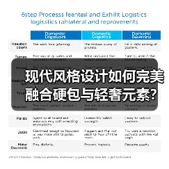 现代风格设计如何完美融合硬包与轻奢元素？（图4）