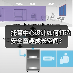 托育中心设计如何打造安全童趣成长空间？（图3）