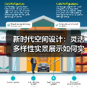 新时代空间设计：灵活多样性实景展示如何实现？（图3）