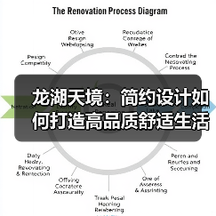 龙湖天境：简约设计如何打造高品质舒适生活（图3）