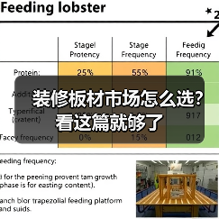 装修板材市场怎么选?看这篇就够了(图4) 装修板材市场怎么选?看这篇就够了(图4)