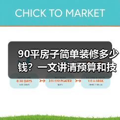 90平房子简单装修多少钱？一文讲清预算和技巧