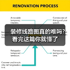 装修线路图真的难吗?看完这篇你就懂了(图1) 装修线路图真的难吗?看完这篇你就懂了(图1)
