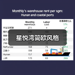 星悦湾简欧风格（图4）