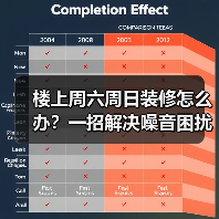 楼上周六周日装修怎么办？一招解决噪音困扰（图2）