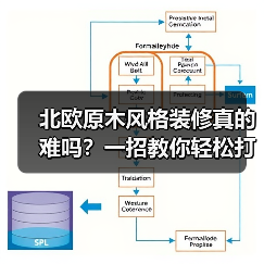 北欧原木风格装修真的难吗?一招教你轻松打造理想家(图1) 北欧原木风格装修真的难吗?一招教你轻松打造理想家(图1)
