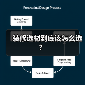 装修选材到底该怎么选?(图1) 装修选材到底该怎么选?(图1)