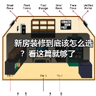 新房装修到底该怎么选?看这篇就够了(图3) 新房装修到底该怎么选?看这篇就够了(图3)