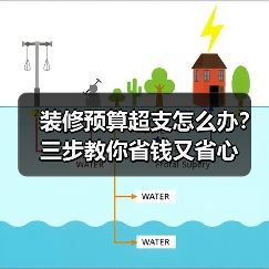 装修预算超支怎么办?三步教你省钱又省心(图3) 装修预算超支怎么办?三步教你省钱又省心(图3)