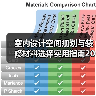室内设计空间规划与装修材料选择实用指南2026(图3) 室内设计空间规划与装修材料选择实用指南2026(图3)