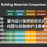 室内设计装修验收常见问题与后期维护注意事项全攻略(图1) 室内设计装修验收常见问题与后期维护注意事项全攻略(图1)