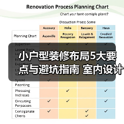 小户型装修布局5大要点与避坑指南 室内设计装修咨询(图2) 小户型装修布局5大要点与避坑指南 室内设计装修咨询(图2)