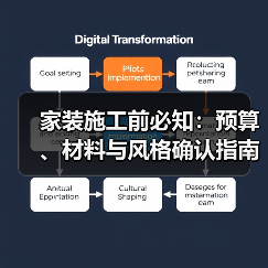 家装施工前必知:预算、材料与风格确认指南2026(图2) 家装施工前必知:预算、材料与风格确认指南2026(图2)