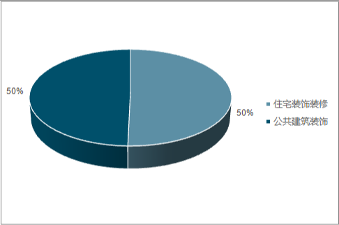 装饰行业动态速递:解读装修市场新趋势,2023最新资讯(图1) 装饰行业动态速递:解读装修市场新趋势,2023最新资讯(图1)