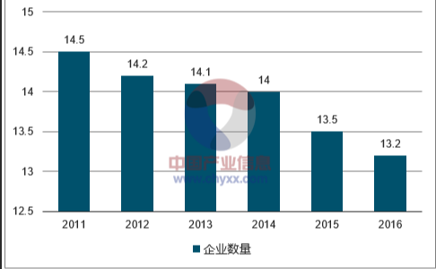 装饰行业动态速递:解读装修市场新趋势,2023最新资讯(图2) 装饰行业动态速递:解读装修市场新趋势,2023最新资讯(图2)