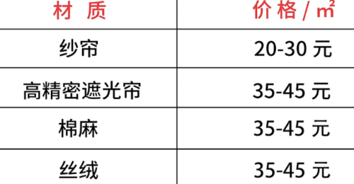 窗帘店安装价格解析，2024年不同材质收费标准揭秘(图1)